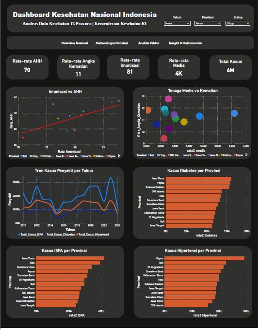 Dashboard Overview